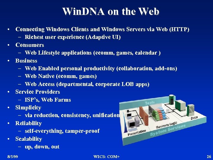 Win. DNA on the Web • Connecting Windows Clients and Windows Servers via Web