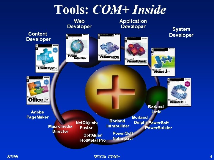 Tools: COM+ Inside Web Developer Application Developer System Developer Content Developer Borland Latte Adobe