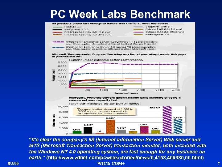 PC Week Labs Benchmark “It's clear the company's IIS (Internet Information Server) Web server