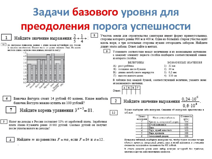 Задачи базового уровня для преодоления порога успешности 