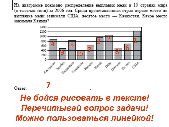 Наибольшим среди представленных