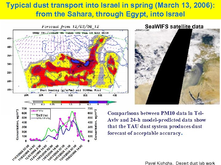 Typical dust transport into Israel in spring (March 13, 2006): from the Sahara, through