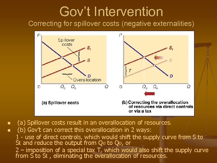 Gov’t Intervention Correcting for spillover costs (negative externalities) n n (a) Spillover costs result