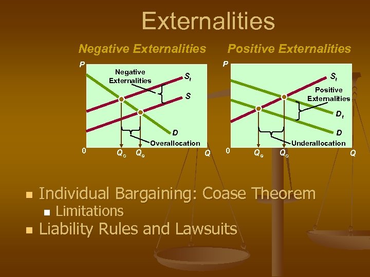 Externalities Negative Externalities P Positive Externalities P Negative Externalities St St Positive Externalities S