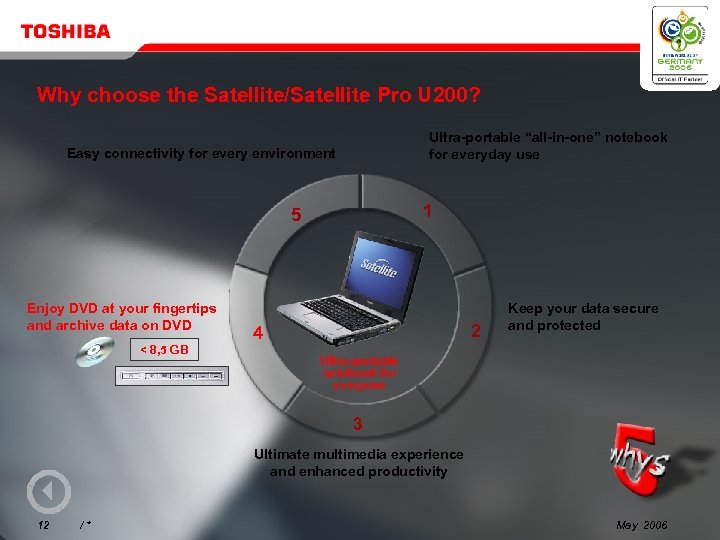 Why choose the Satellite/Satellite Pro U 200? Ultra-portable “all-in-one” notebook for everyday use Easy