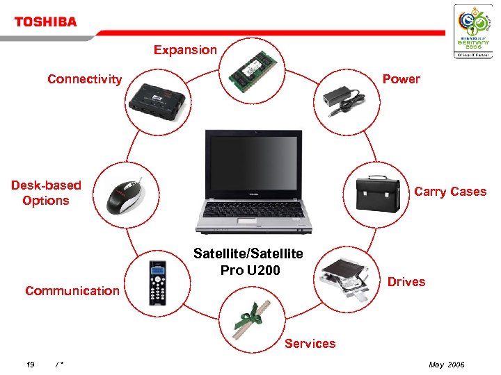 Expansion Connectivity Power Desk-based Options Carry Cases Satellite/Satellite Pro U 200 Communication Drives Services