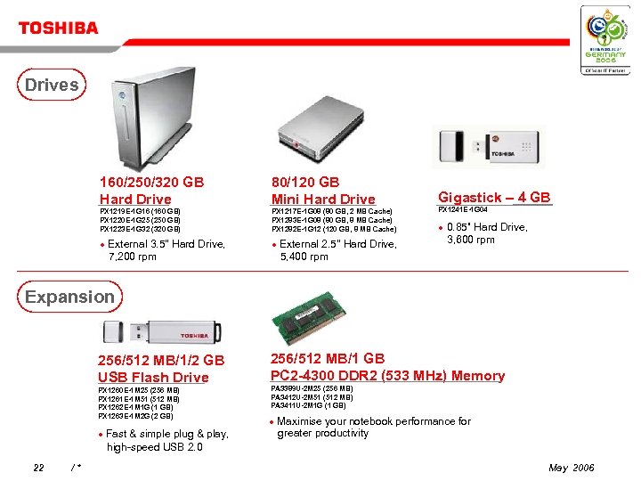 Drives 160/250/320 GB Hard Drive 80/120 GB Mini Hard Drive Gigastick – 4 GB