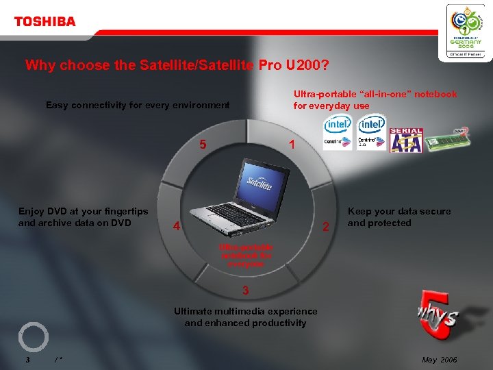 Why choose the Satellite/Satellite Pro U 200? Ultra-portable “all-in-one” notebook for everyday use Easy