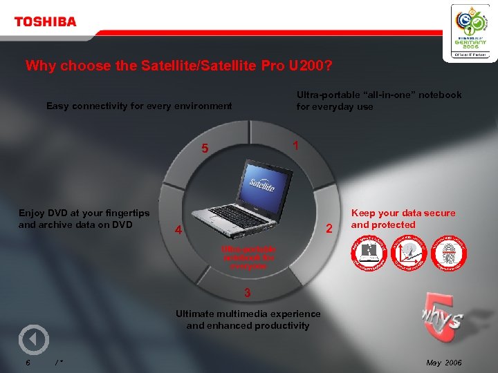 Why choose the Satellite/Satellite Pro U 200? Ultra-portable “all-in-one” notebook for everyday use Easy