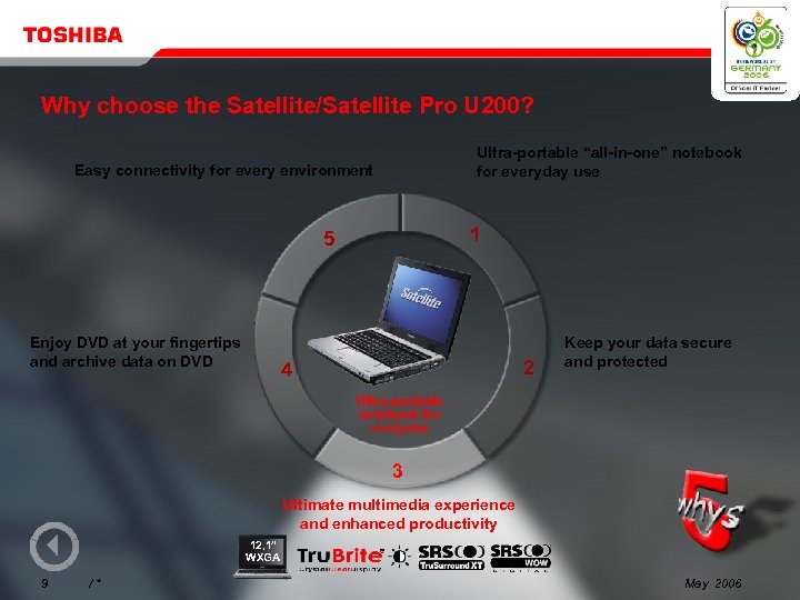 Why choose the Satellite/Satellite Pro U 200? Ultra-portable “all-in-one” notebook for everyday use Easy