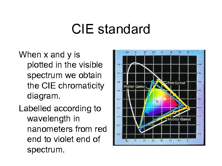 CIE standard When x and y is plotted in the visible spectrum we obtain