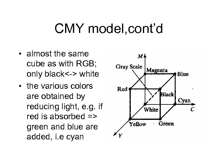 CMY model, cont’d • almost the same cube as with RGB; only black<-> white