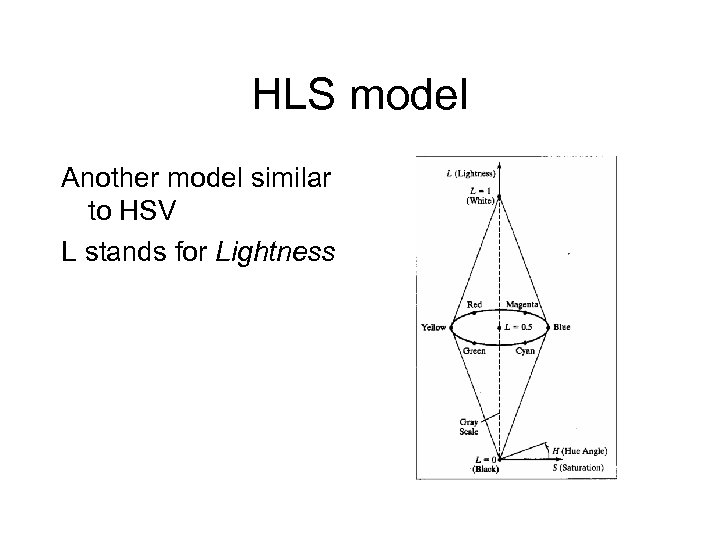 HLS model Another model similar to HSV L stands for Lightness 