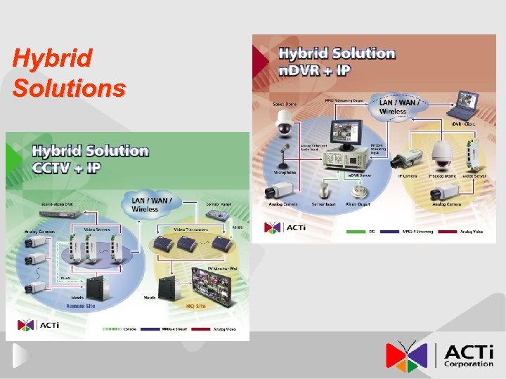 Hybrid Solutions 