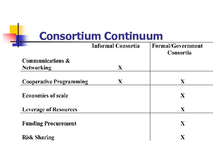 Consortium Continuum 