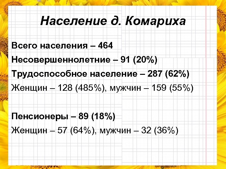 Население д. Комариха Всего населения – 464 Несовершеннолетние – 91 (20%) Трудоспособное население –