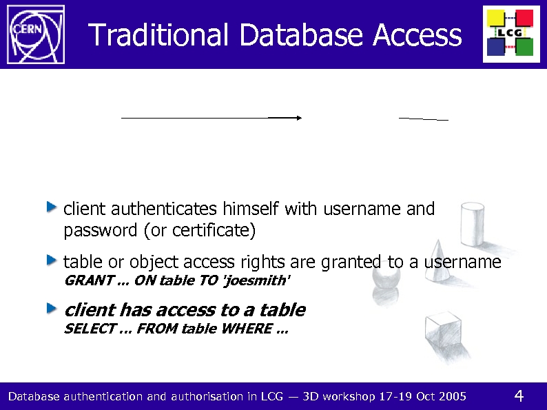 Traditional Database Access client authenticates himself with username and password (or certificate) table or