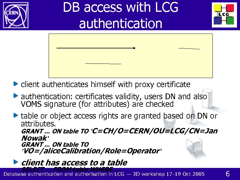 DB access with LCG authentication client authenticates himself with proxy certificate authentication: certificates validity,