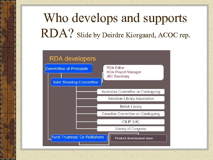 Who develops and supports RDA? Slide by Deirdre Kiorgaard, ACOC rep. 