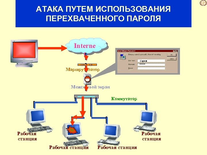 Путем использования. Межсетевой экран для ИСПДН. Рабочая станция коммутатор. Перехват паролей. Межсетевые устройства это.