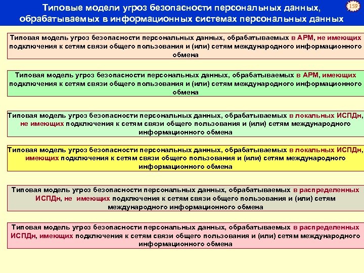 Типовые модели угроз безопасности персональных данных, обрабатываемых в информационных системах персональных данных 159 Типовая
