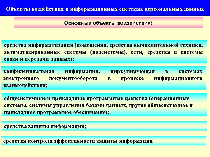 Предмет воздействия. Объект воздействия. Объекты информационного воздействия. Основные объекты воздействия в ходе информационных операций. Объект влияния.