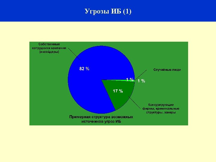 16 Угрозы ИБ (1) 