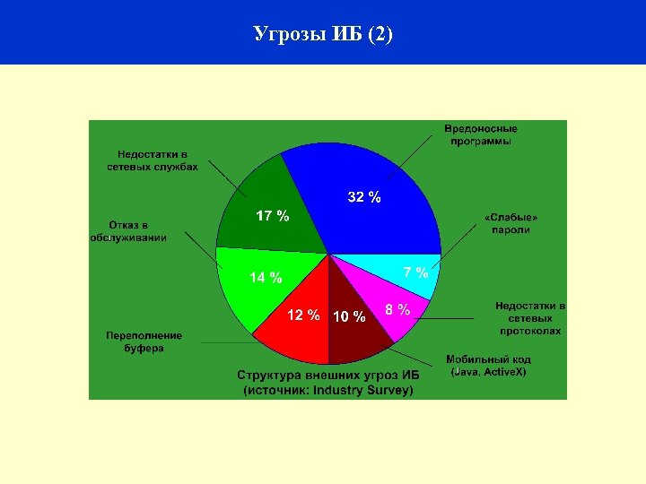 17 Угрозы ИБ (2) 
