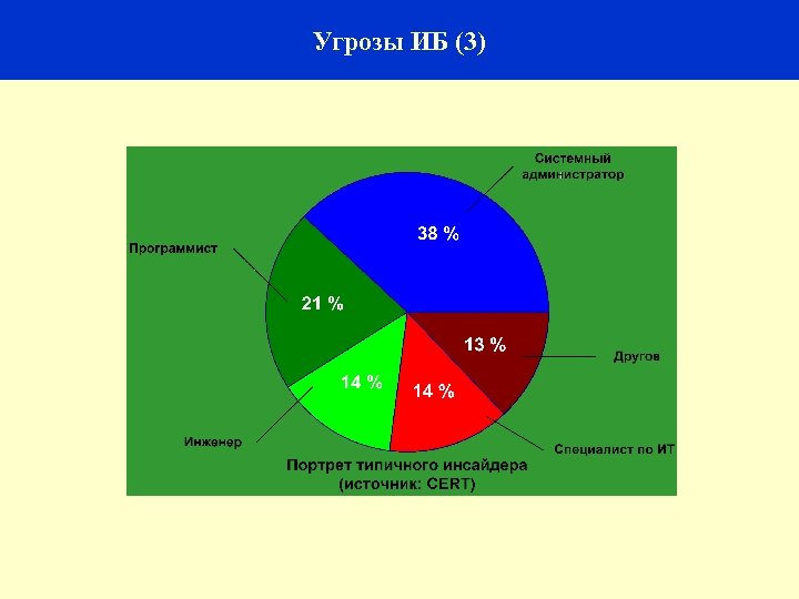 18 Угрозы ИБ (3) 