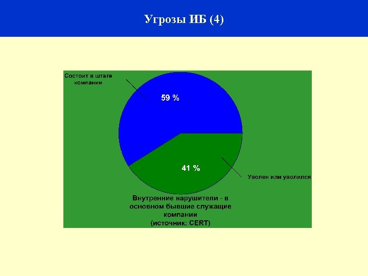 19 Угрозы ИБ (4) 