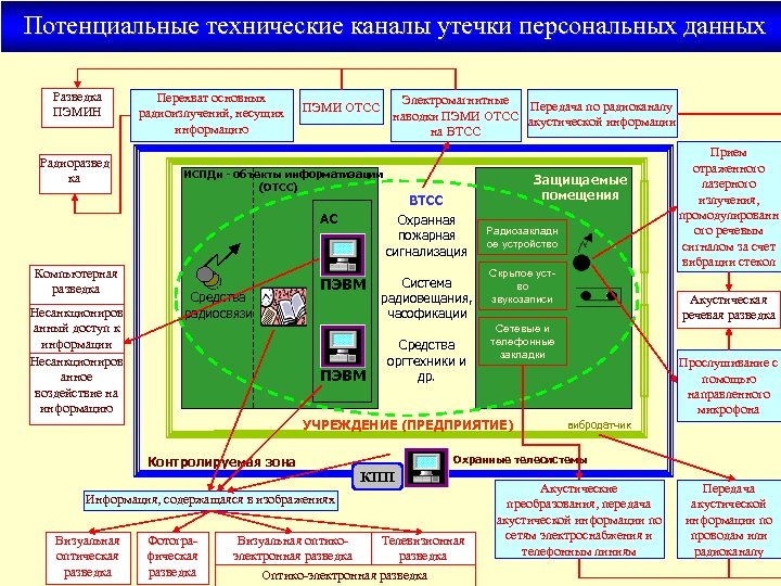 Схема контролируемой зоны