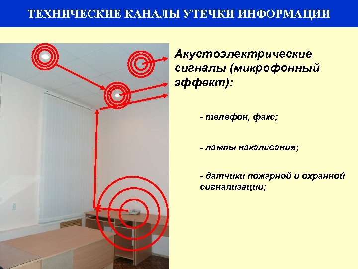 ТЕХНИЧЕСКИЕ КАНАЛЫ УТЕЧКИ ИНФОРМАЦИИ Акустоэлектрические сигналы (микрофонный эффект): телефон, факс; лампы накаливания; датчики пожарной