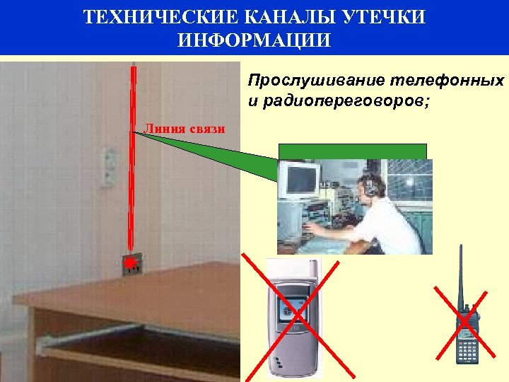 ТЕХНИЧЕСКИЕ КАНАЛЫ УТЕЧКИ ИНФОРМАЦИИ 35 Прослушивание телефонных и радиопереговоров; Линия связи 