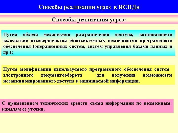 Средством реализации метода. Способы реализации угроз. Способы реализации угроз безопасности информации. Угрозы в информационных системах персональных данных. Укажите способы реализации угроз:.