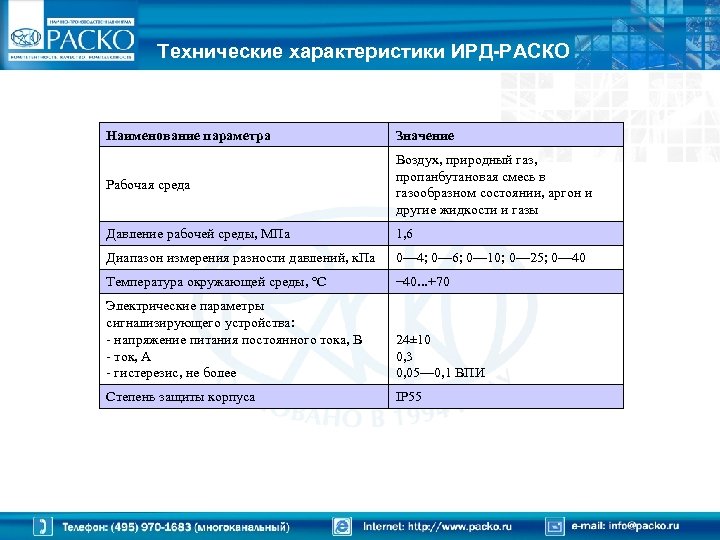 Рабочая среда масло. ИРД-80-РАСКО индикатор разности давлений. Названия рабочей среды. Наименование параметра что это. Воздух рабочей среды.