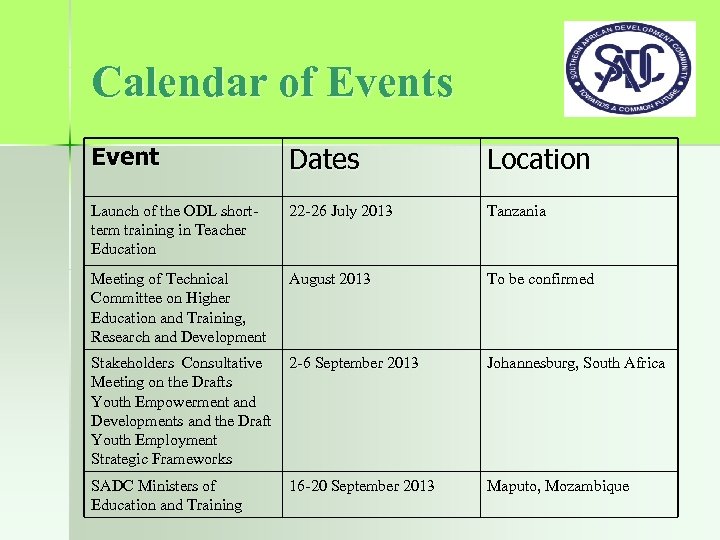 Calendar of Events Event Dates Location Launch of the ODL shortterm training in Teacher