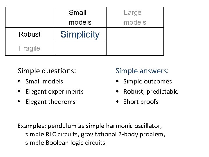 Small models Robust Large models Simplicity Fragile Simple questions: Simple answers: • Small models