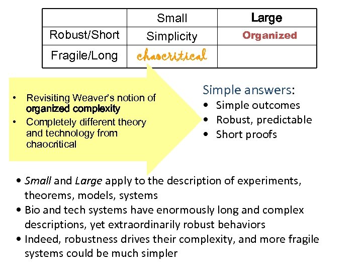 Small Large Robust/Short Simplicity Organized Fragile/Long chaocritical Simple questions: • Revisiting Weaver’s notion of