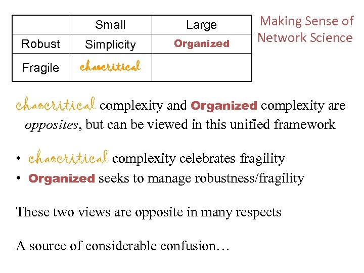 Small Large Robust Simplicity Organized Fragile Making Sense of Network Science chaocritical complexity and