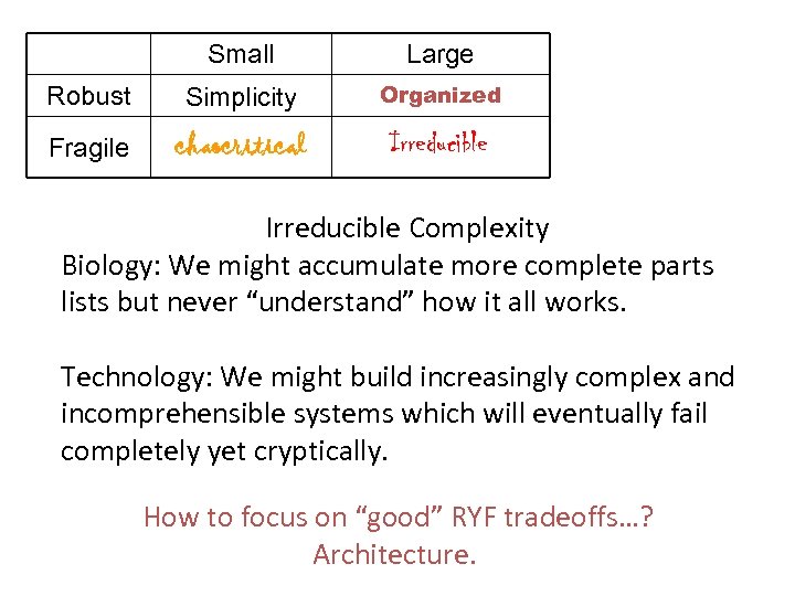 Small Large Robust Simplicity Organized Fragile chaocritical Irreducible Complexity Biology: We might accumulate more