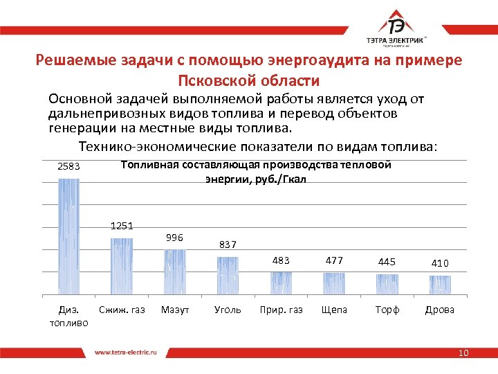 Решаемые задачи с помощью энергоаудита на примере Псковской области Основной задачей выполняемой работы является