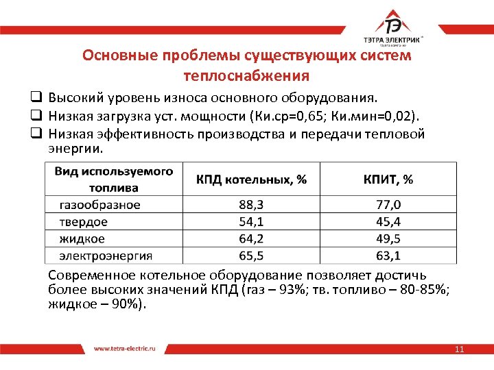 Основные проблемы существующих систем теплоснабжения q Высокий уровень износа основного оборудования. q Низкая загрузка