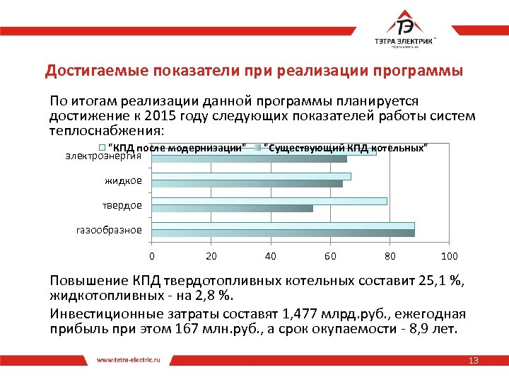 Достигаемые показатели при реализации программы По итогам реализации данной программы планируется достижение к 2015