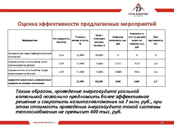 Оценка эффективности мероприятий