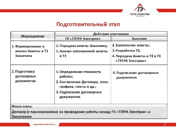 Подготовительный этап 4 