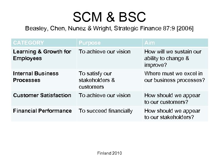 SCM & BSC Beasley, Chen, Nunez & Wright, Strategic Finance 87: 9 [2006] CATEGORY