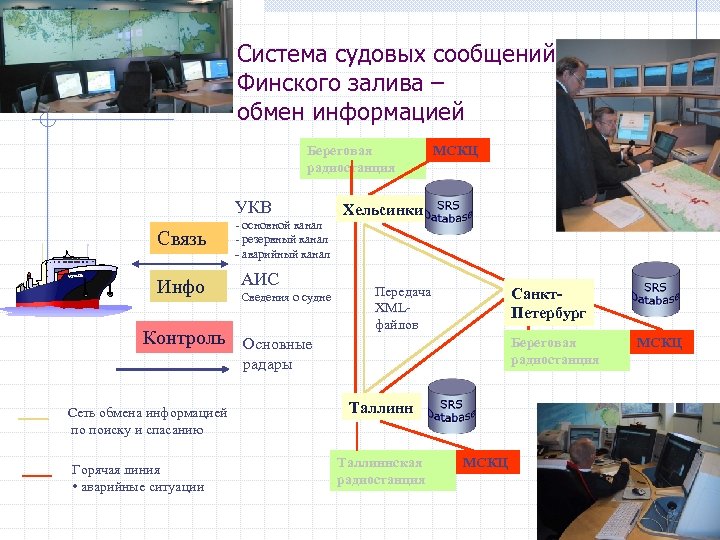 Система судовых сообщений Финского залива – обмен информацией Береговая радиостанция УКВ Связь Инфо Контроль