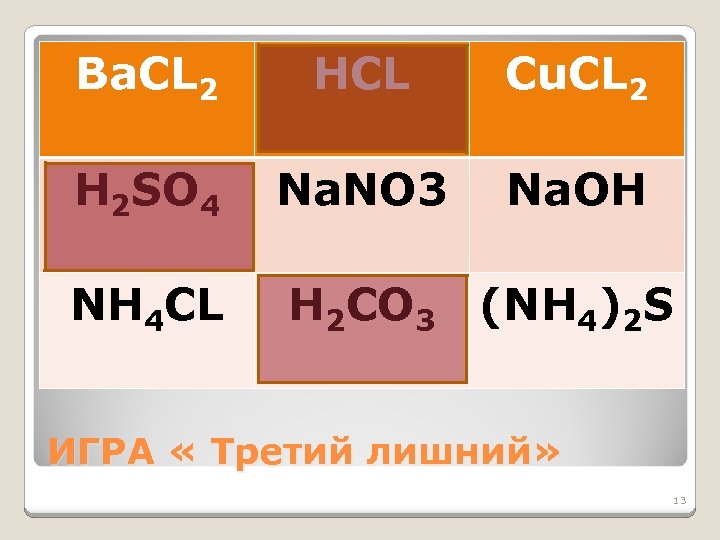 Ba. CL 2 HCL Cu. CL 2 H 2 SO 4 Na. NO 3