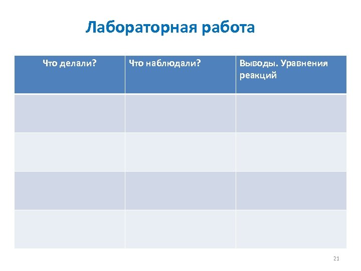 Лабораторная работа Что делали? Что наблюдали? Выводы. Уравнения реакций 21 