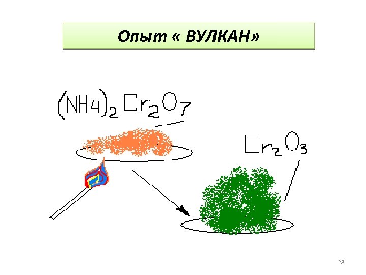 Опыт « ВУЛКАН» 28 